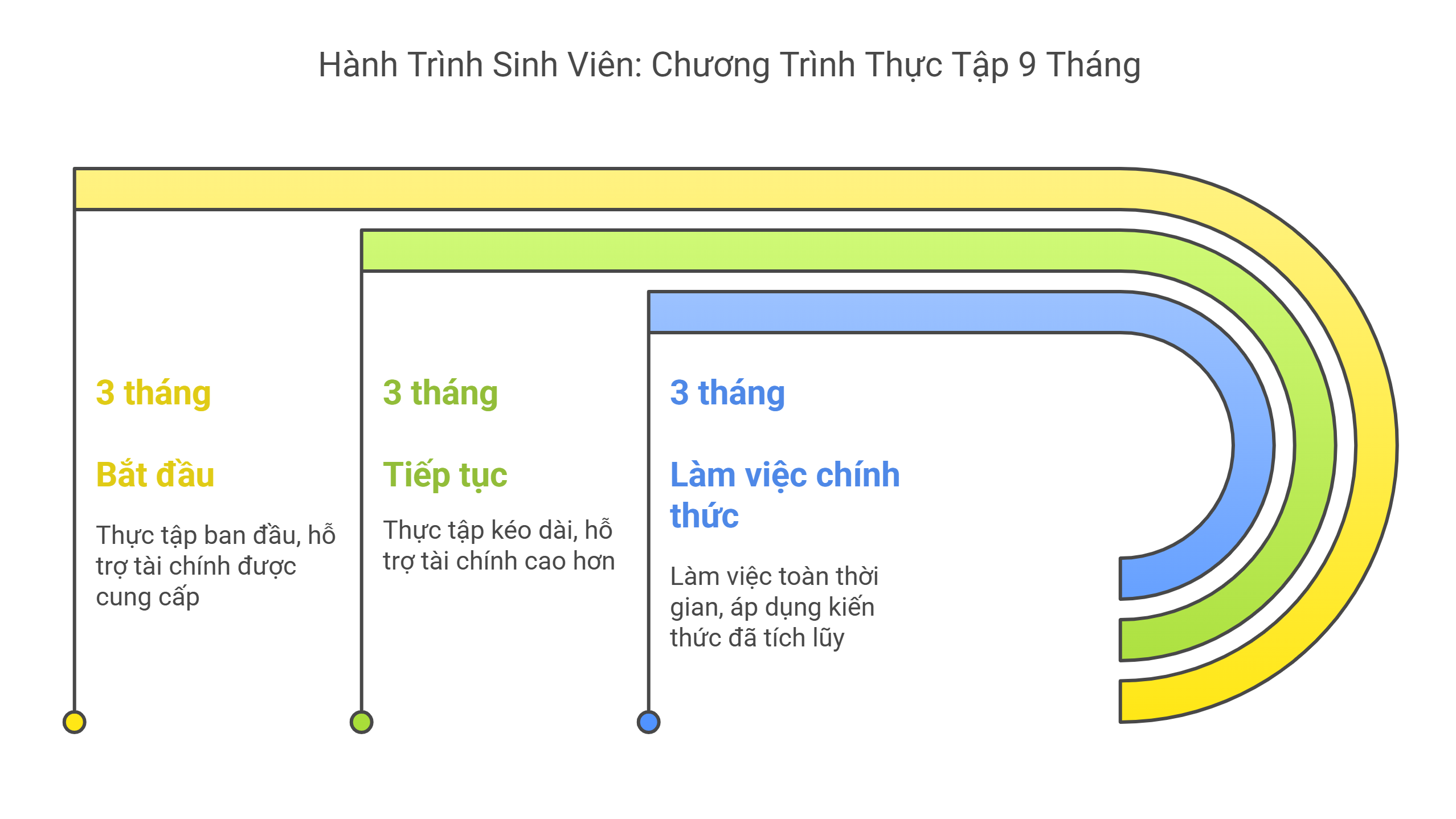 giai đoạn thực tập tại doanh nghiệp ngành điện công nghiệp